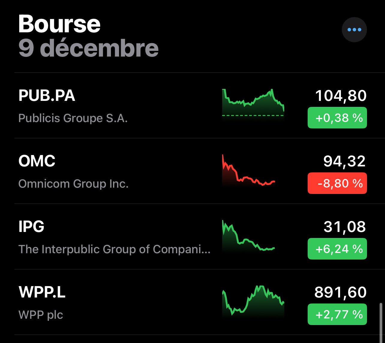 Répercussions de l’annonce de l'acquisition sur les cours de la Bourse